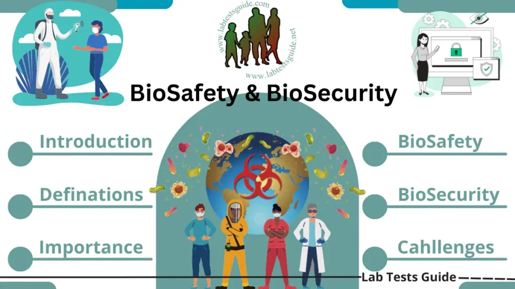 Lab BioSafety and BioSecurity
