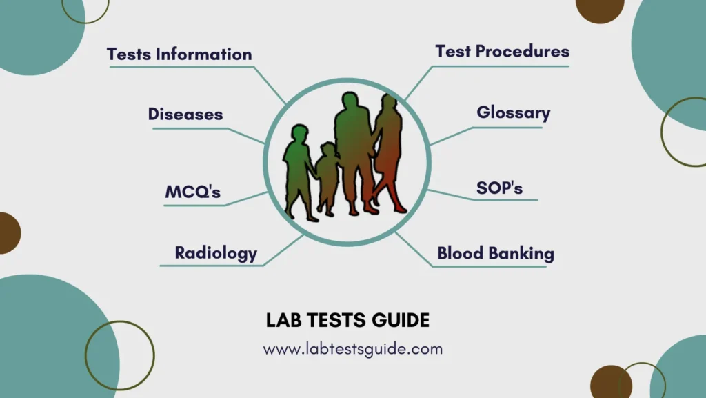 Lab Tests guide facebook Logo