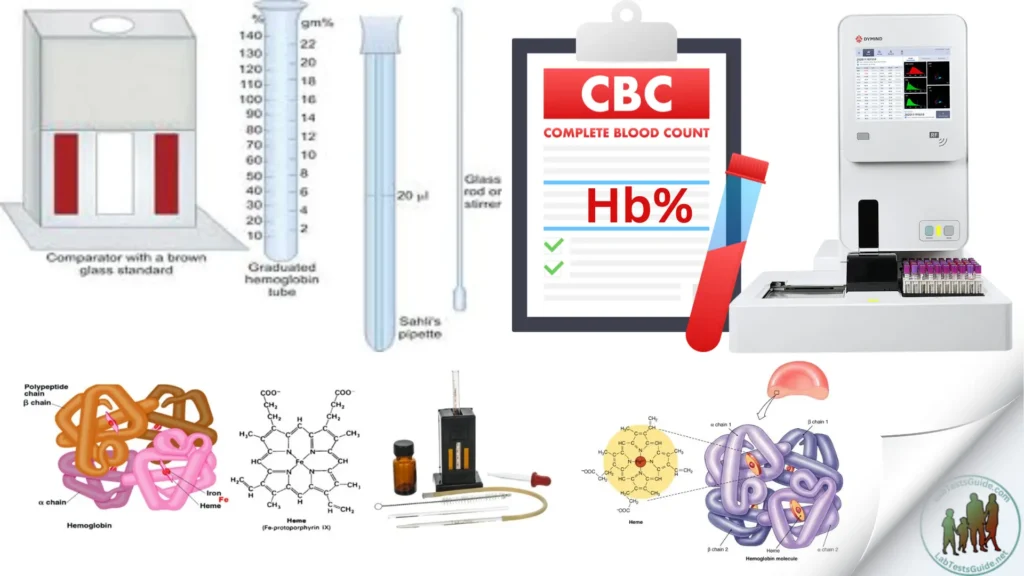 HB Test Procedures