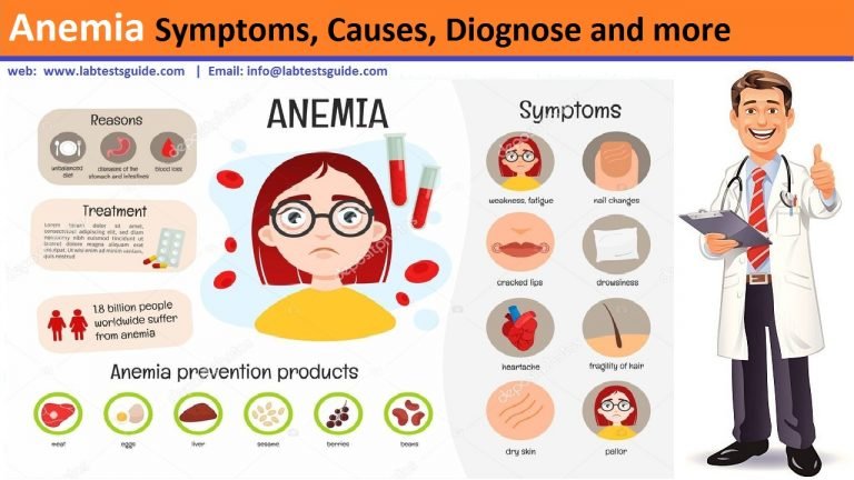 anemia-symptoms-causes-types-diagnoses-and-more-lab-tests-guide