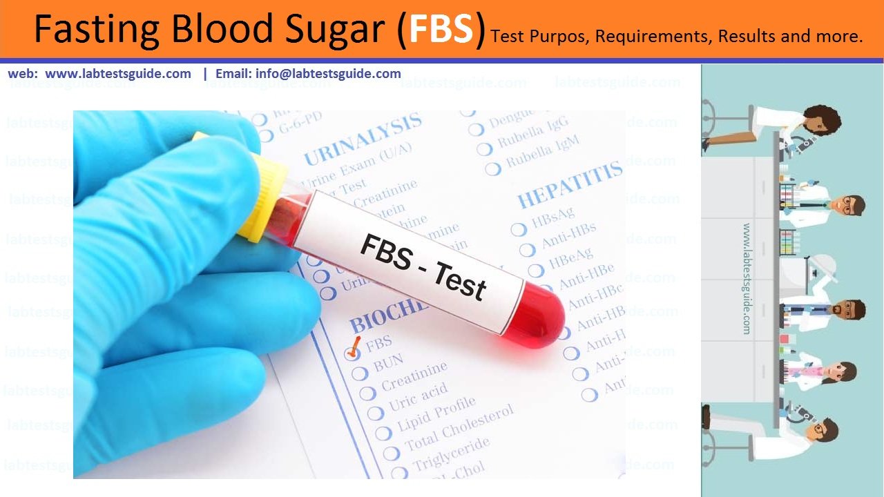 Почечный тест. Фаст тест. Blood Test Results.