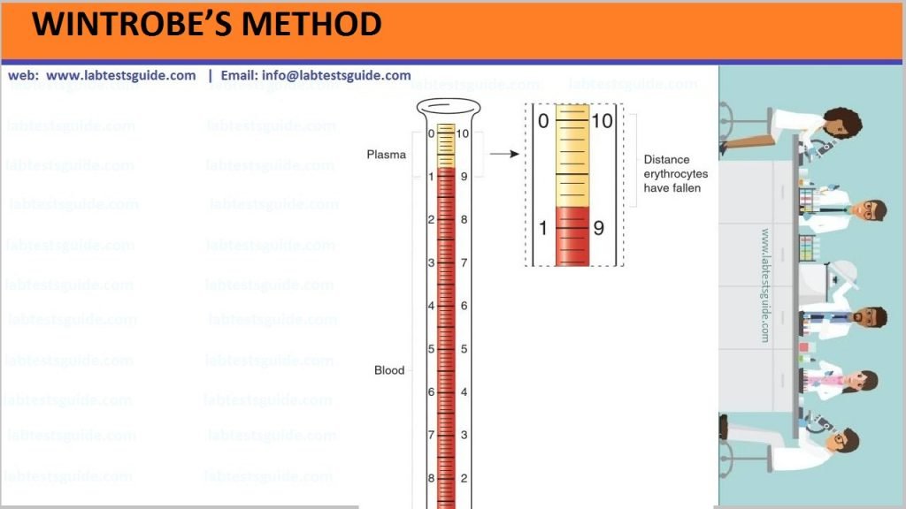 WINTROBE’S METHOD