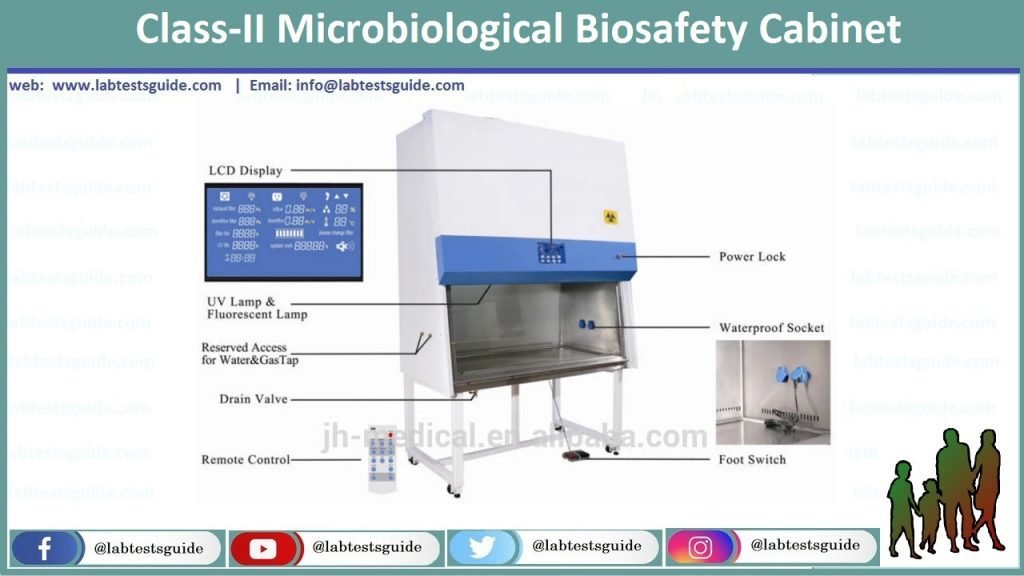 Biosafety Cabinets | Lab Tests Guide