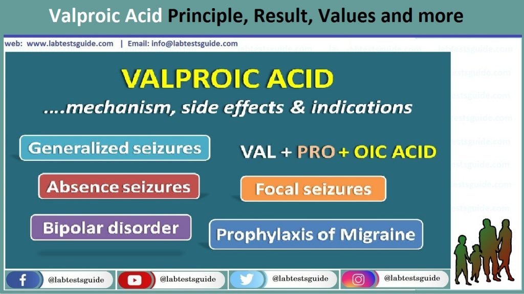 Valproic Acid Test Principle, Result, Values and more Lab Tests Guide