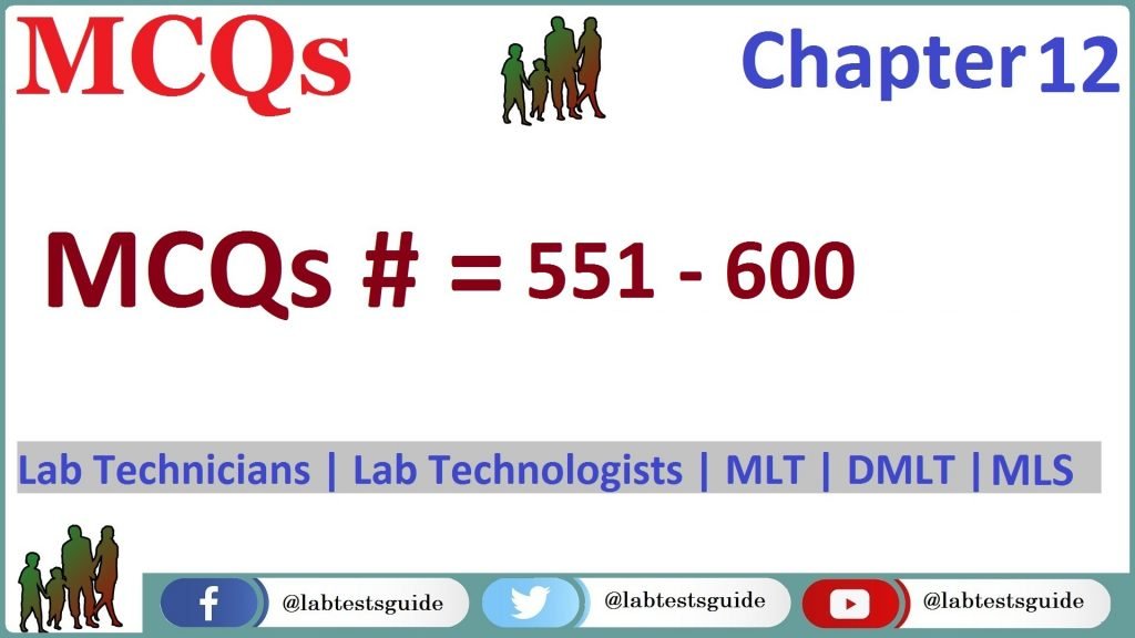 MCQs Chapter 12