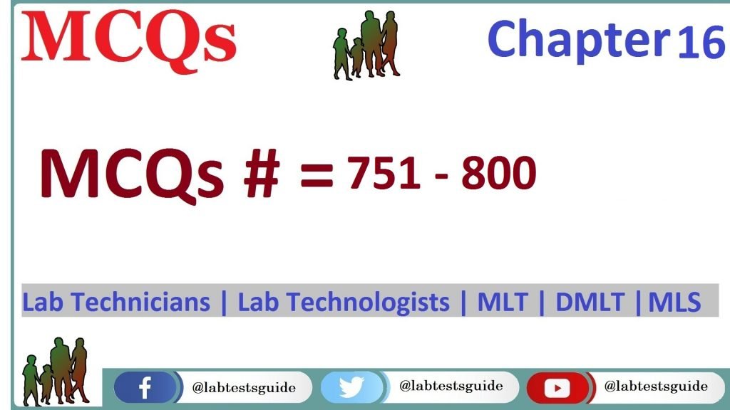 Exam MCQS Blueprint