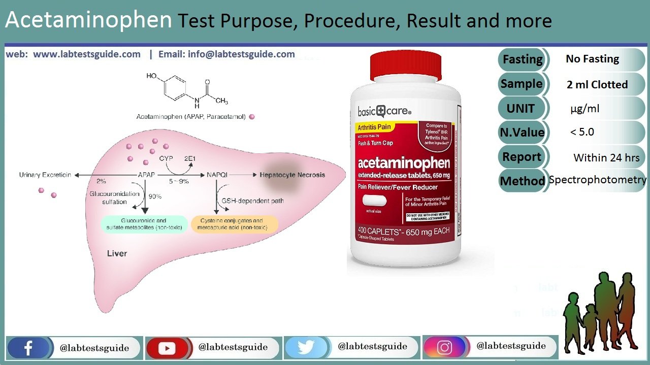 What Is 4 Aminophenol Used In