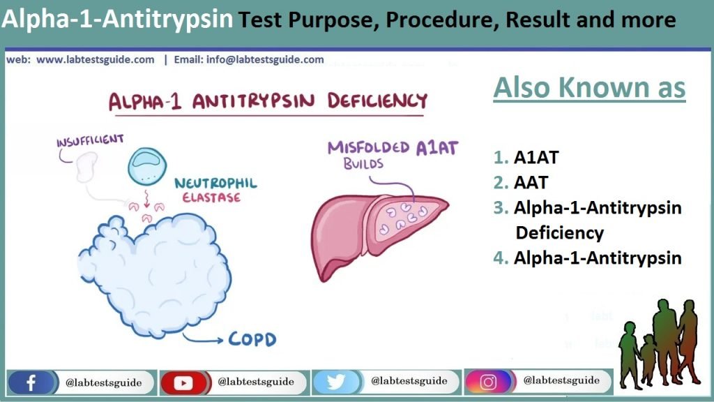 case study alpha 1 antitrypsin deficiency