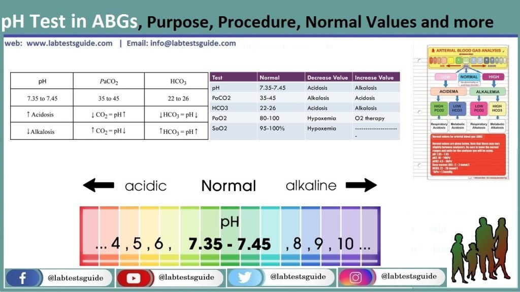 What is pH? pH is the abbreviation of the potential of Hydrogen