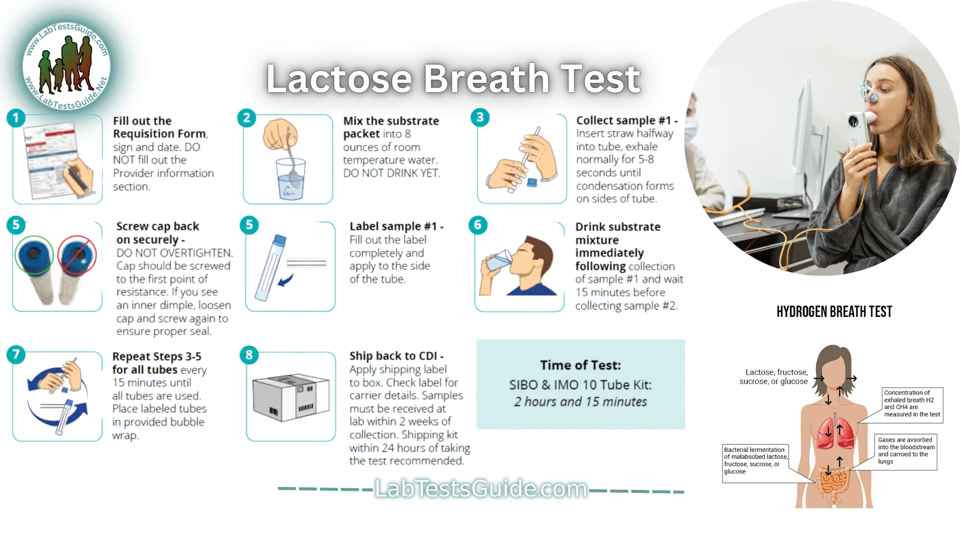 Lactose Breath Test Complete Guide Interpretation & Preparation Lab