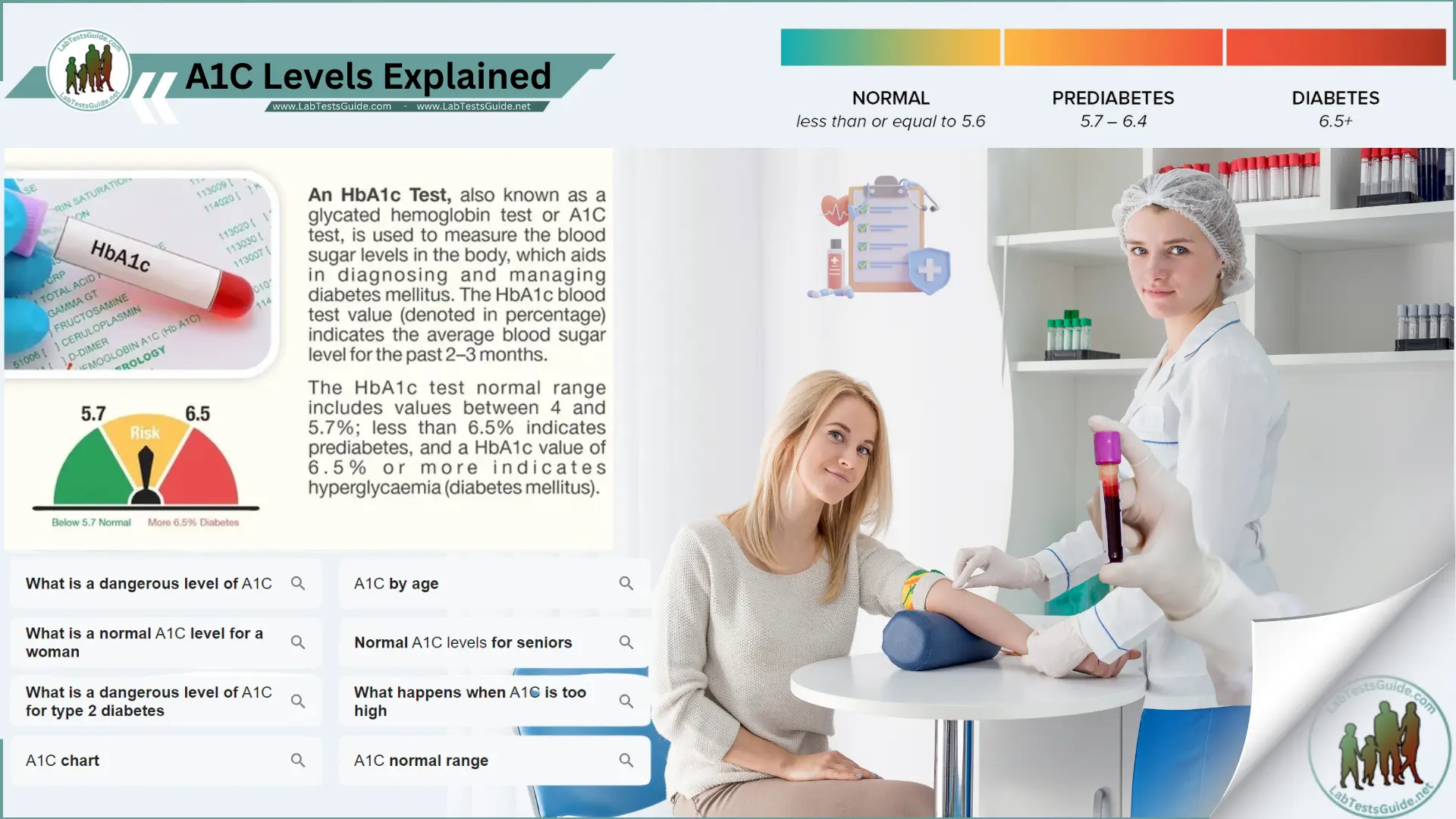 A1c Levels Explained What You Need To Know Lab Tests Guide 5171